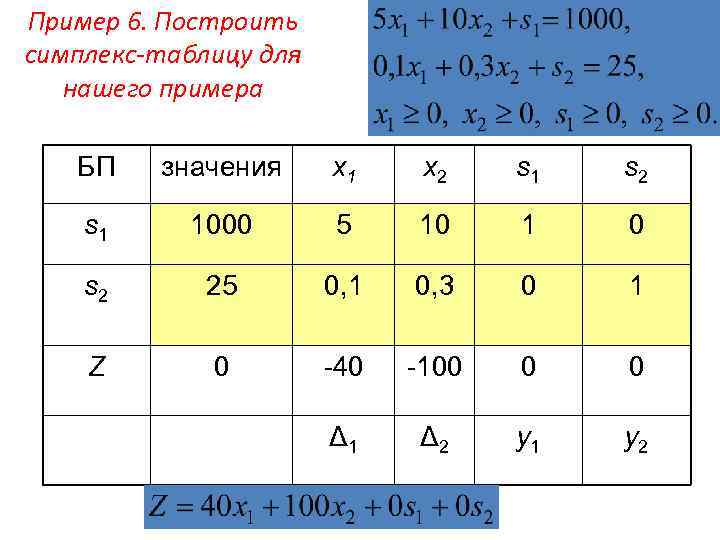 Опорный план является оптимальным если в симплекс таблице