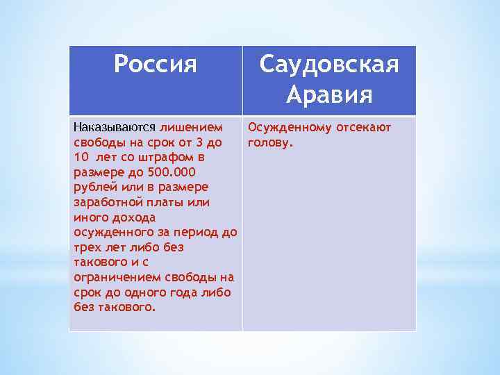 Россия Саудовская Аравия Наказываются лишением Осужденному отсекают свободы на срок от 3 до голову.
