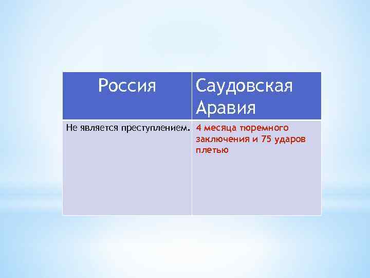 Россия Саудовская Аравия Не является преступлением. 4 месяца тюремного заключения и 75 ударов плетью