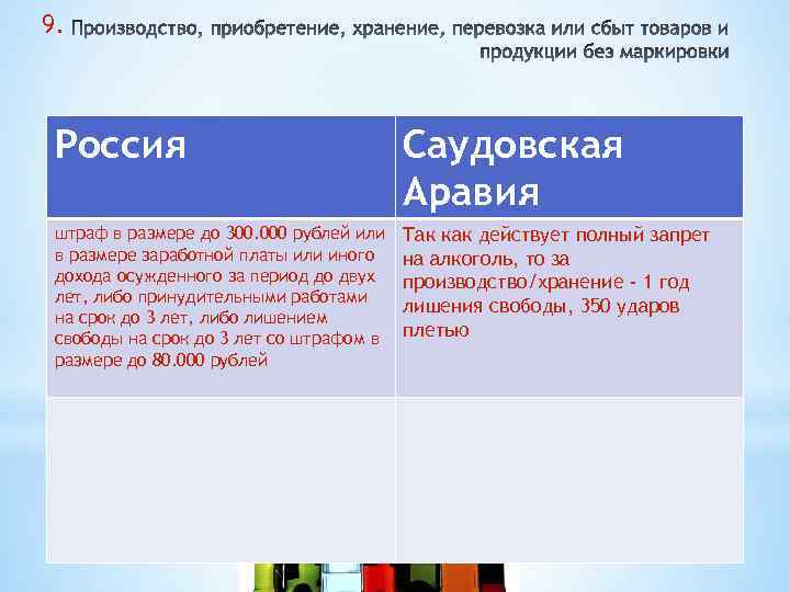 9. Россия Саудовская Аравия штраф в размере до 300. 000 рублей или в размере