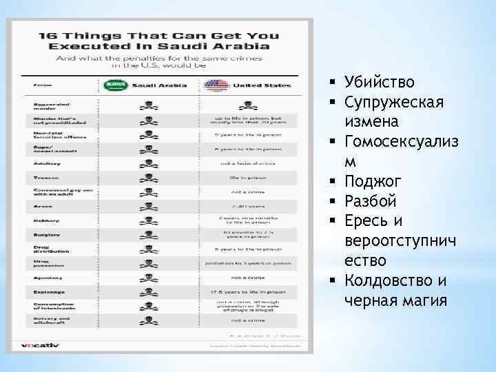 § Убийство § Супружеская измена § Гомосексуализ м § Поджог § Разбой § Ересь