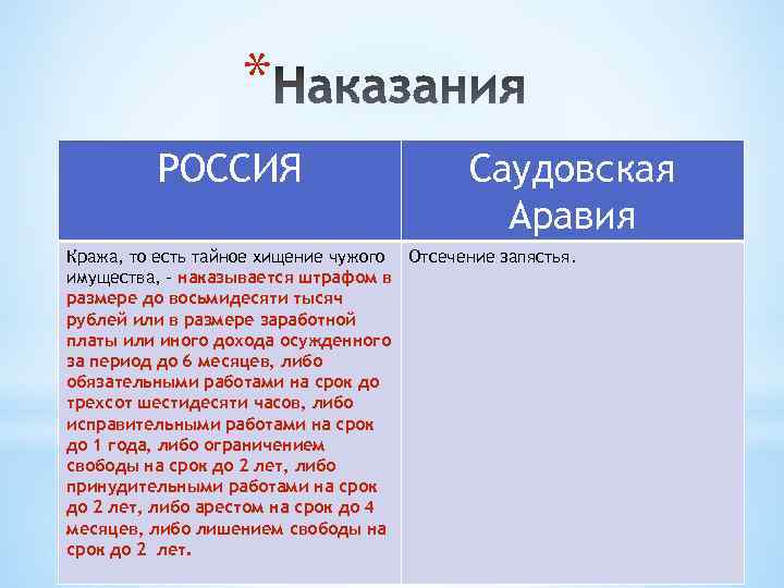 * РОССИЯ Кража, то есть тайное хищение чужого имущества, - наказывается штрафом в размере