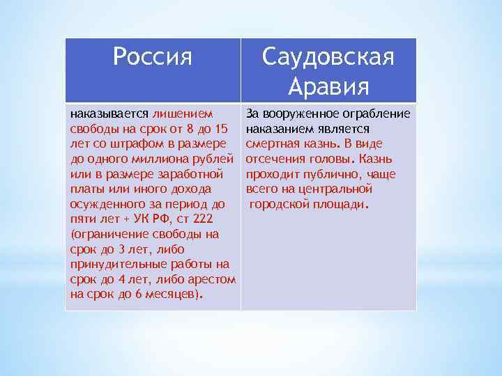 Россия Саудовская Аравия наказывается лишением свободы на срок от 8 до 15 лет со