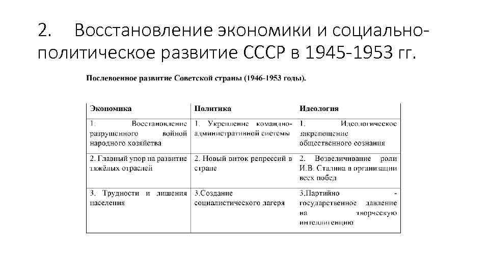 2. Восстановление экономики и социальнополитическое развитие СССР в 1945 -1953 гг. 