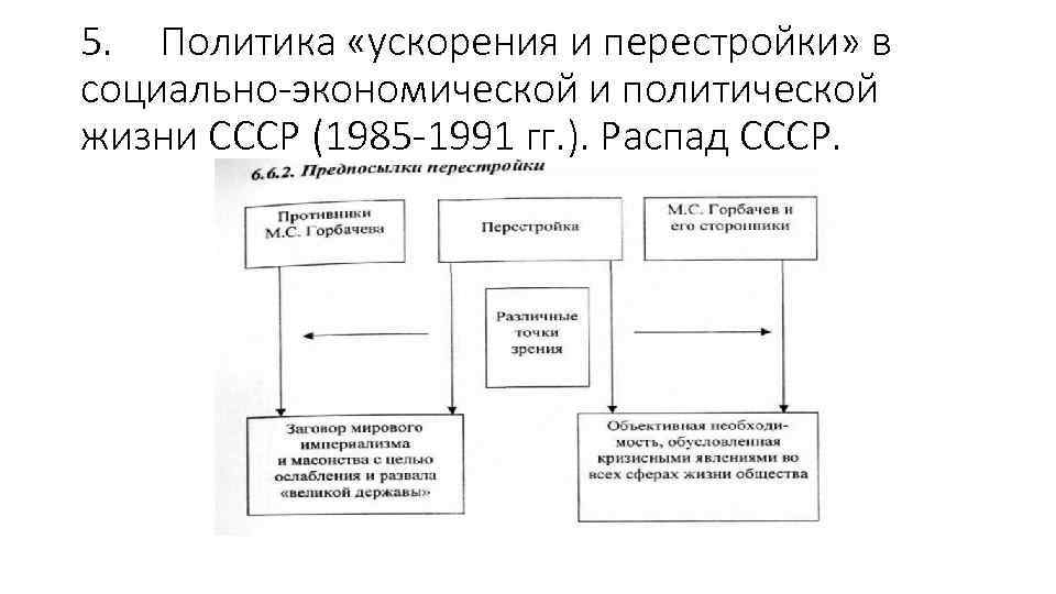 5. Политика «ускорения и перестройки» в социально-экономической и политической жизни СССР (1985 -1991 гг.