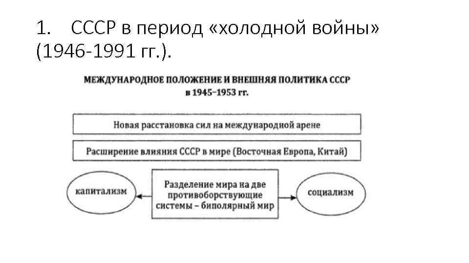 1. СССР в период «холодной войны» (1946 -1991 гг. ). 