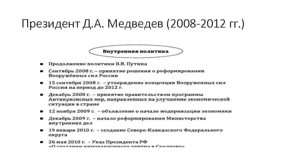 Президент Д. А. Медведев (2008 -2012 гг. ) 