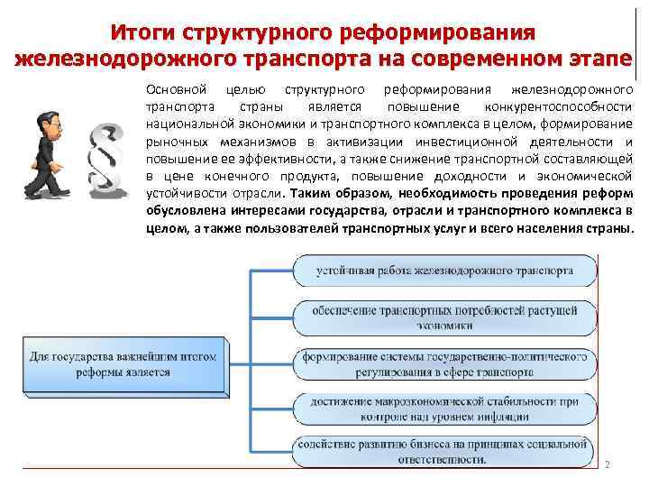 Итоги структурного реформирования железнодорожного транспорта на современном этапе Основной целью структурного реформирования железнодорожного транспорта