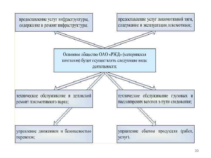 Актуальные проблемы экономики и управления