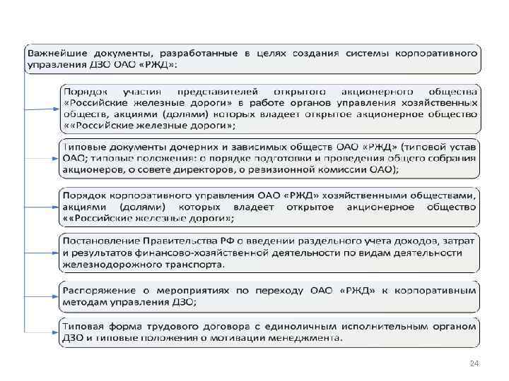 Актуальные проблемы экономики и управления