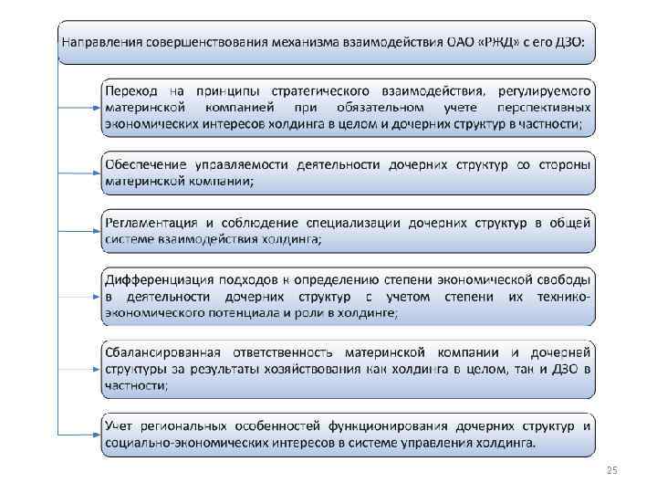 Актуальные проблемы экономики и управления. Экономика ЖД транспорта. Экономика ЖД транспорта Терешина.