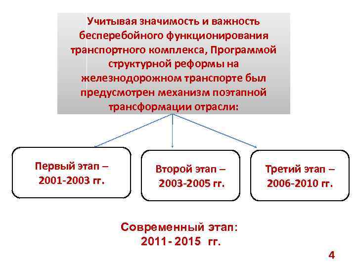 Учитывая значимость и важность бесперебойного функционирования транспортного комплекса, Программой структурной реформы на железнодорожном транспорте