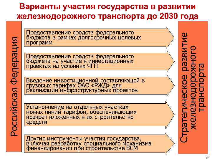 Предоставление средств федерального бюджета в рамках долгосрочных целевых программ Предоставление средств федерального бюджета на