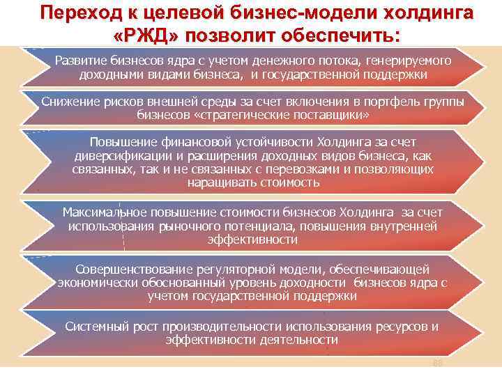 Ржд целевое. Целевое ядро бизнес -прокета. Экономика ЖД транспорта. Целевое от РЖД.