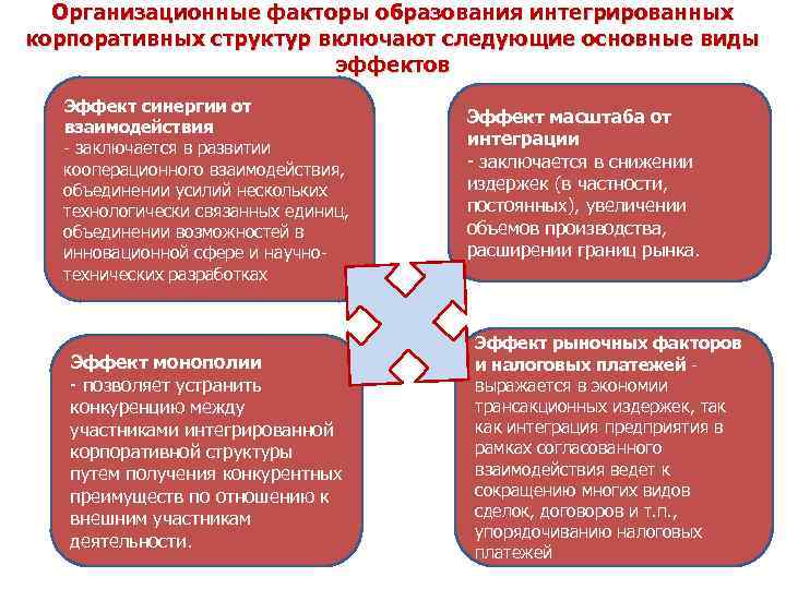 Факторы образования. Основные функции интегрированных корпоративных структур. Виды интегрированных корпоративных структур. Предпосылки формирования интегрированных корпоративных структур. Организационные факторы.