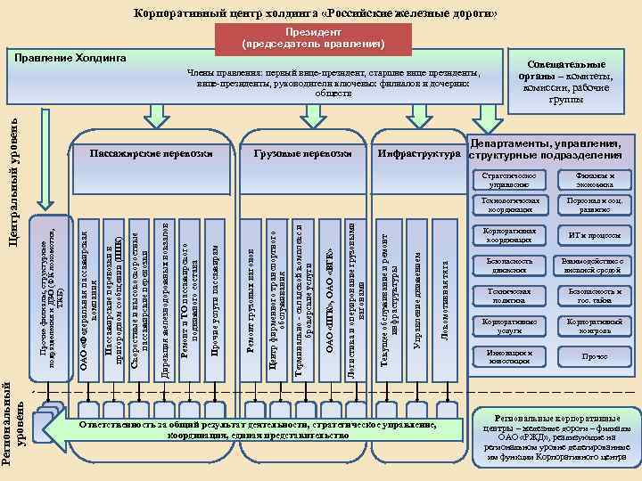 Инвестиционные проекты железнодорожного транспорта