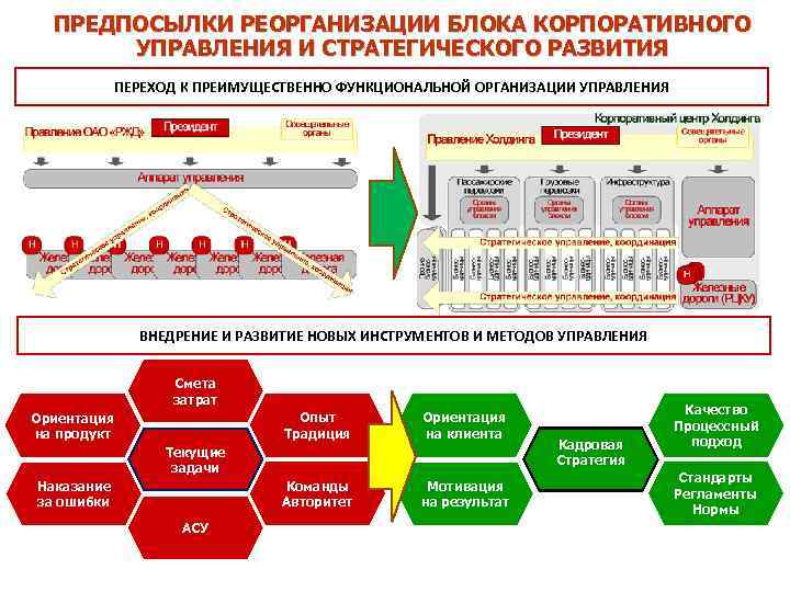 Виды предприятий на железнодорожном транспорте