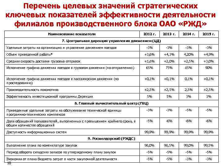 Перечень показателей деятельности