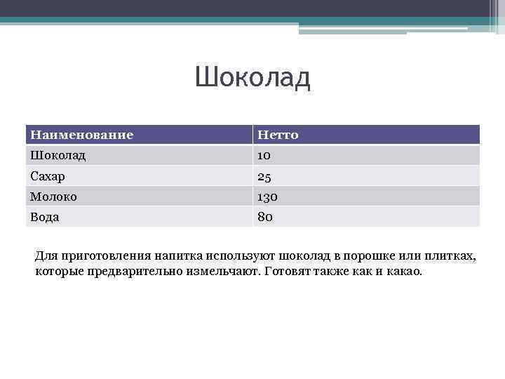 Шоколад Наименование Нетто Шоколад 10 Сахар 25 Молоко 130 Вода 80 Для приготовления напитка