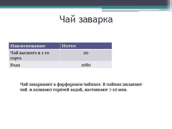 Чай заварка Наименование Чай высшего и 1 -го сорта Вода Нетто 20 1080 Чай