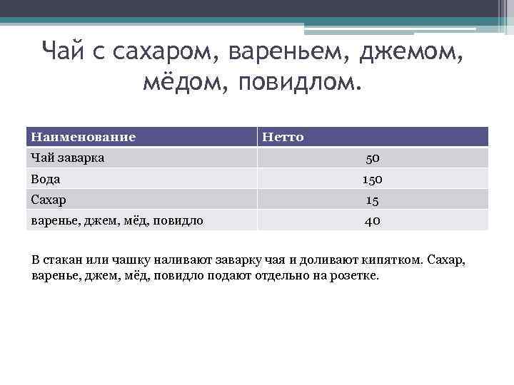 Чай с сахаром, вареньем, джемом, мёдом, повидлом. Наименование Нетто Чай заварка 50 Вода 150