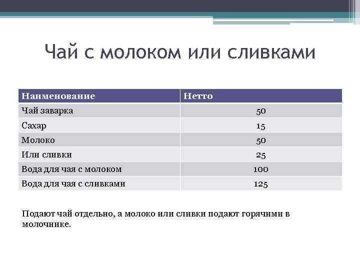 Чай с молоком технологическая карта для доу