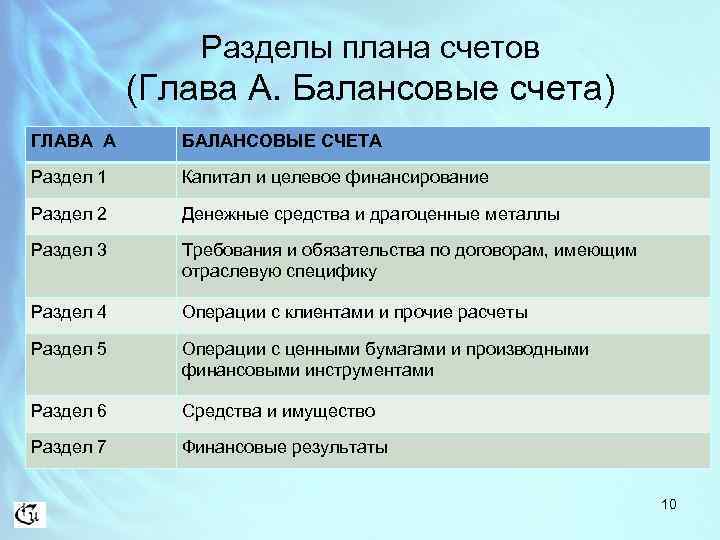 Разделы плана