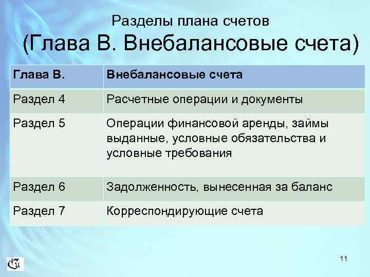 Разделы в плане счетов