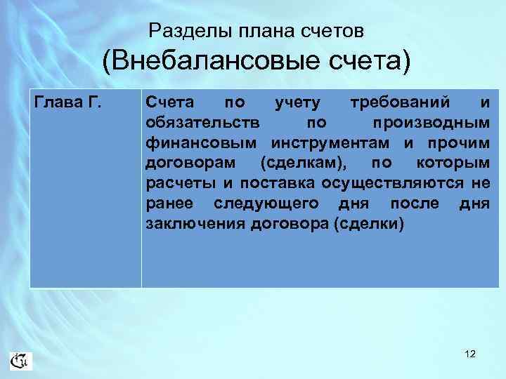 Разделы плана счетов (Внебалансовые счета) Глава Г. Счета по учету требований и обязательств по