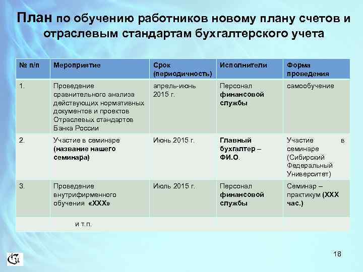 План по обучению работников новому плану счетов и отраслевым стандартам бухгалтерского учета № п/п