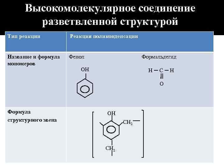 Структурное звено мономера