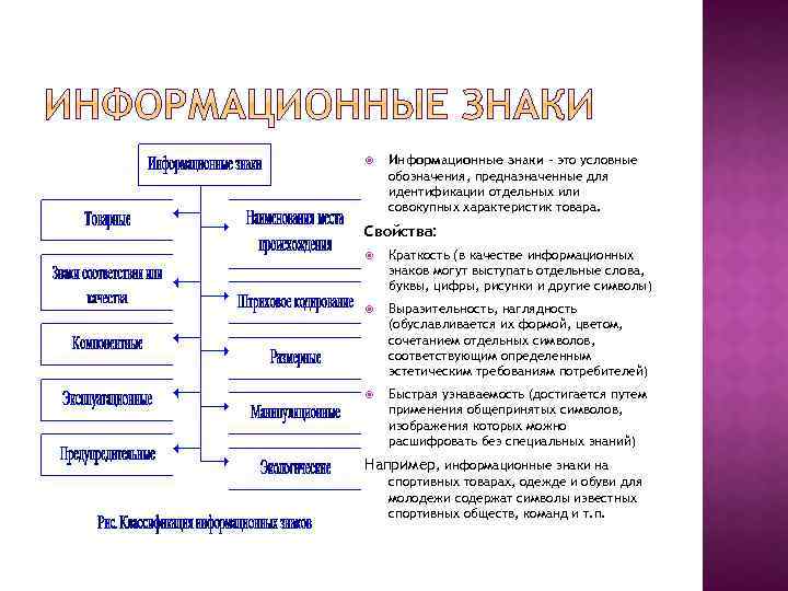  Информационные знаки – это условные обозначения, предназначенные для идентификации отдельных или совокупных характеристик