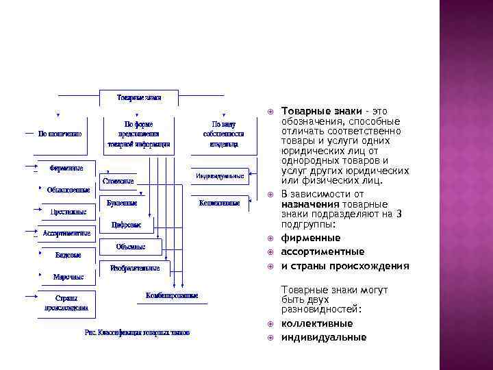  Товарные знаки – это обозначения, способные отличать соответственно товары и услуги одних юридических