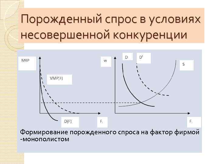 Порожденный спрос в условиях несовершенной конкуренции Формирование порожденного спроса на фактор фирмой -монополистом 