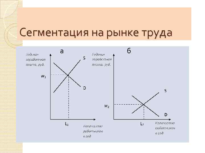 Сегментация на рынке труда б 