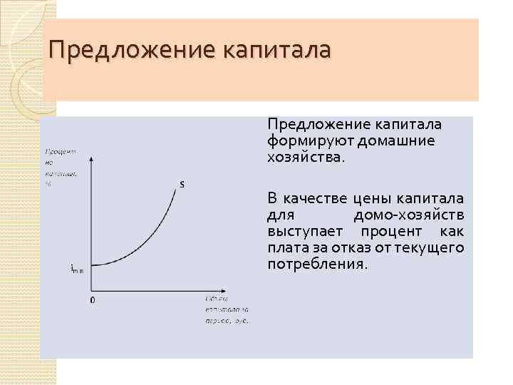 Предложение капитала формируют домашние хозяйства. В качестве цены капитала для домо-хозяйств выступает процент как