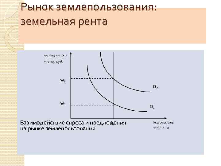 Рынок землепользования: земельная рента Взаимодействие спроса и предложения на рынке землепользования 