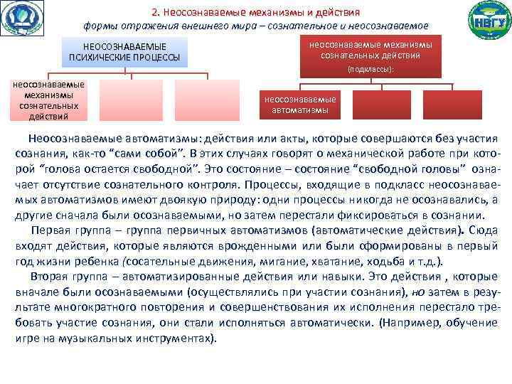 2. Неосознаваемые механизмы и действия формы отражения внешнего мира – сознательное и неосознаваемое НЕОСОЗНАВАЕМЫЕ