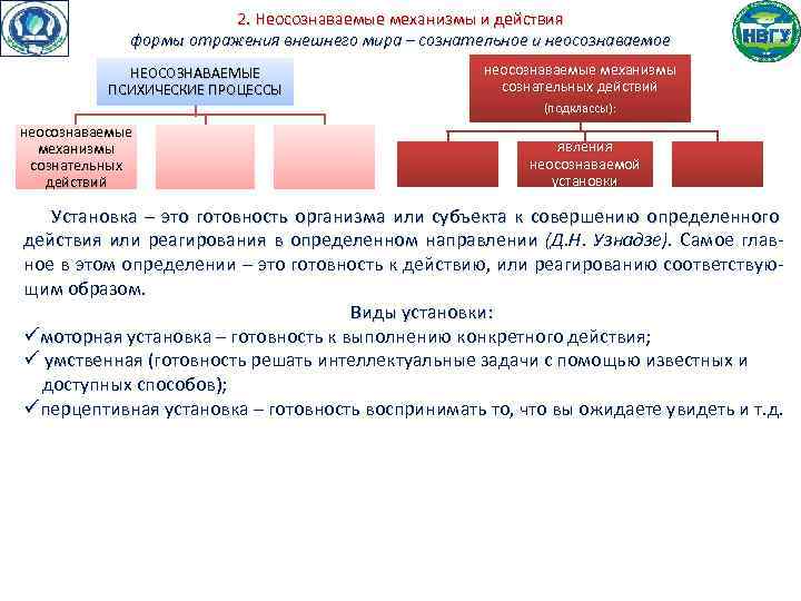 2. Неосознаваемые механизмы и действия формы отражения внешнего мира – сознательное и неосознаваемое НЕОСОЗНАВАЕМЫЕ