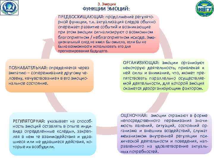 3. Эмоции ФУНКЦИИ ЭМОЦИЙ: ПРЕДВОСХИЩАЮЩАЯ: продолжение регуляторной функции, т. к. актуализация следов обычно опережает