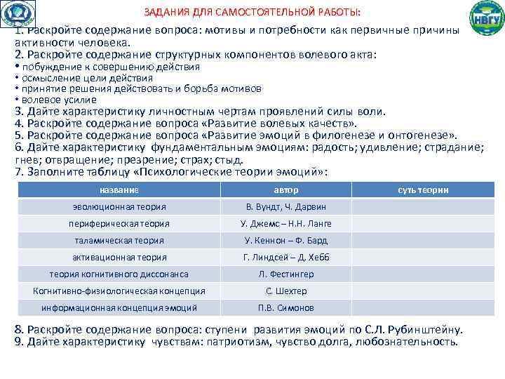 ЗАДАНИЯ ДЛЯ САМОСТОЯТЕЛЬНОЙ РАБОТЫ: 1. Раскройте содержание вопроса: мотивы и потребности как первичные причины