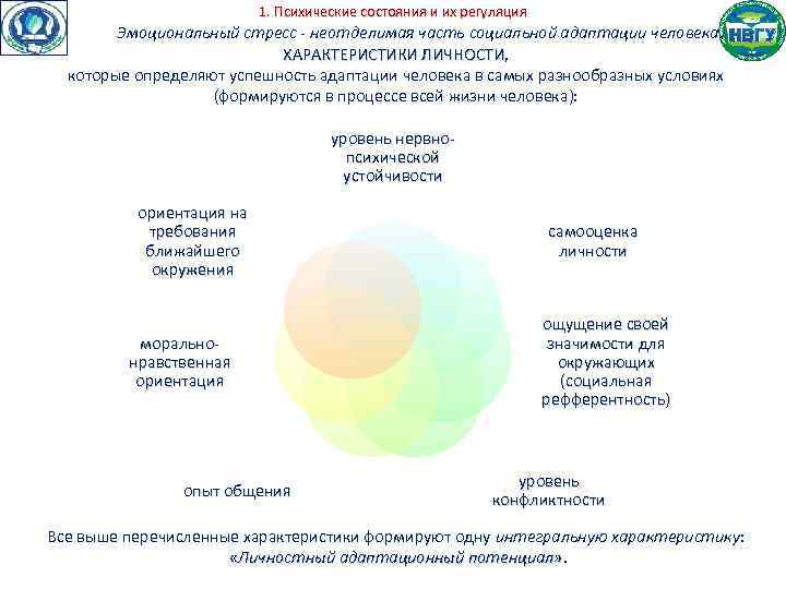 1. Психические состояния и их регуляция Эмоциональный стресс - неотделимая часть социальной адаптации человека.