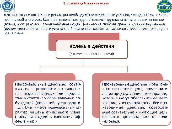 2 составить схему структуры волевого акта и указать волевые качества человека дать им определение