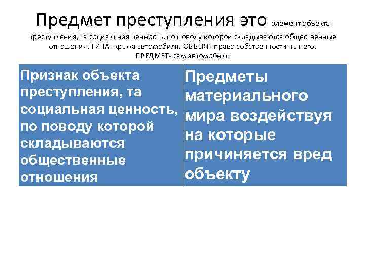 Предмет преступления это элемент объекта преступления, та социальная ценность, по поводу которой складываются общественные