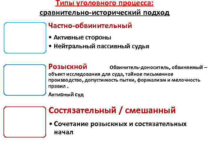 Участники уголовного процесса картинки