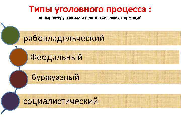 Обвинительный тип процесса. Типы уголовного процесса. Исторические формы уголовного процесса. Исторические типы уголовного процесса таблица.