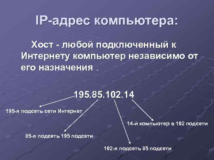 IP-адрес компьютера: Хост - любой подключенный к Интернету компьютер независимо от его назначения. 195.