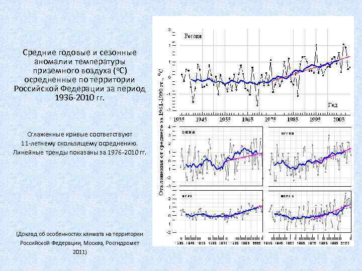 Средние годовые и сезонные аномалии температуры приземного воздуха (о. С) осредненные по территории Российской