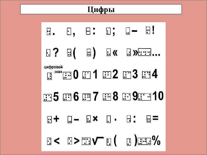 Цифры 