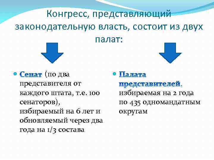 Состоит из двух палат. Конгресс состоит из двух палат. Конгресс США состоит из. Полномочия палаты представителей США. Палат палата представителей США состоит из.